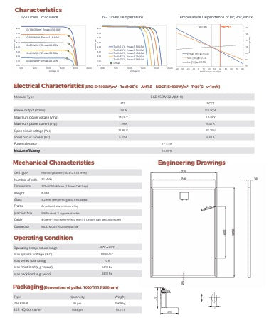 Panel Solar 150W Solartech Monocristalino